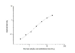 Novus Biologicals&trade;&nbsp;Human Small Dense LDL ELISA Kit (Colorimetric)